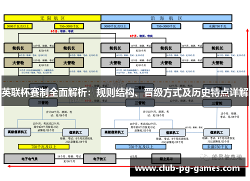 英联杯赛制全面解析：规则结构、晋级方式及历史特点详解