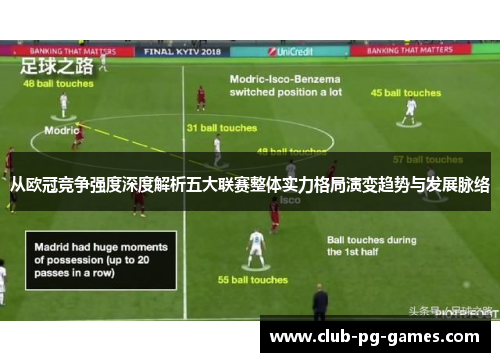 从欧冠竞争强度深度解析五大联赛整体实力格局演变趋势与发展脉络
